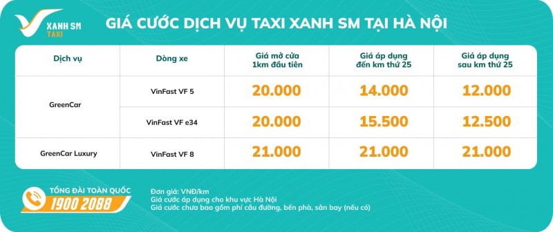 Chiến lược marketing của taxi Xanh SM Kenhmarketing.com